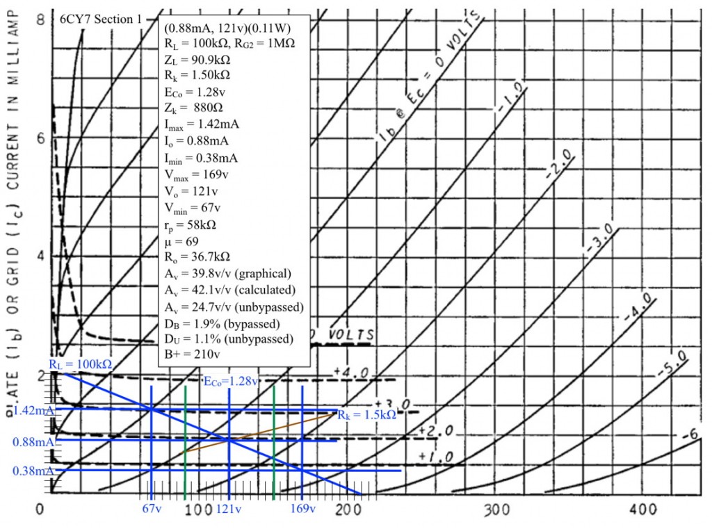 6CY7 Load Line Sec 1