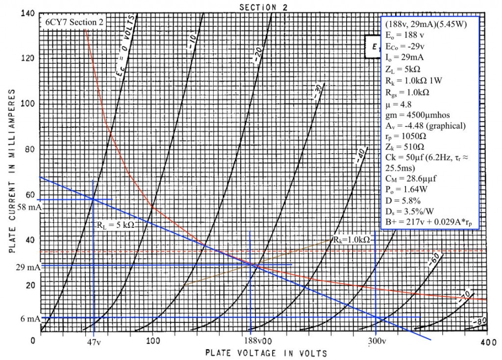 6CY7 Load Line Sec 2